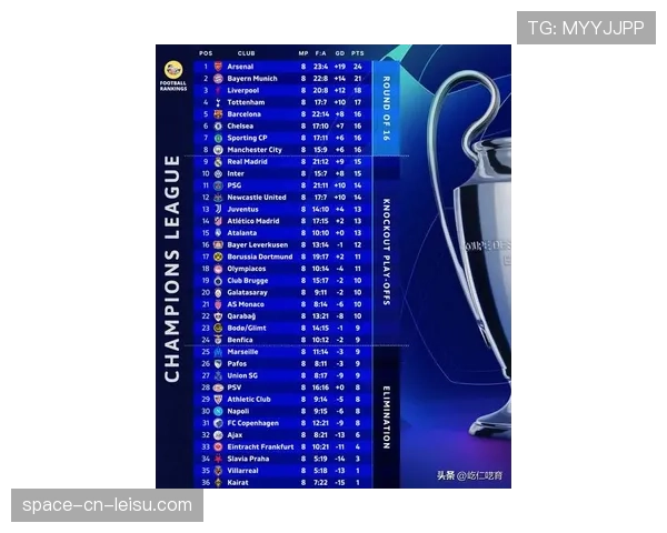 赔率预测:欧冠夺冠最新赔率,曼城依然领跑,皇马紧随其后 赔率预测:欧冠夺冠最新赔率,曼城依然领跑,皇马紧随其后